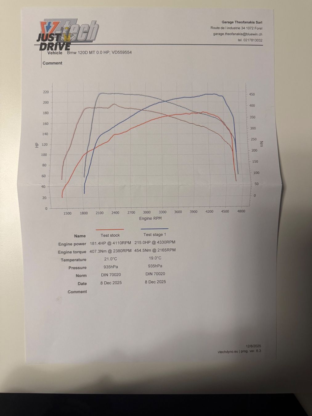 BMW Automobili: BMW 120D pack M 215Hp 450Nm – Usato da Cossonay-Ville venduto da art_6l8c 8