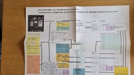 BILLETAUTOMAT und GELDWECHSLER Arbeitsablauf SODECO