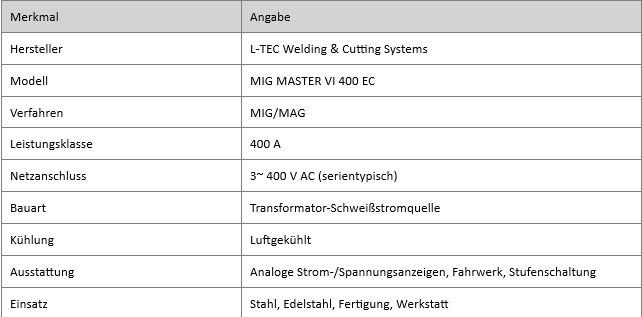 Saldatori: L-Tec MIG Master VI 400 EC Schweissgerät Occasion – Usato da Samstagern venduto da ver_gh56 3