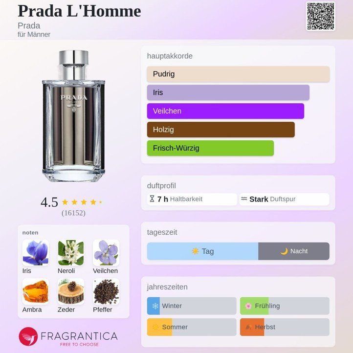 Prada Parfums & Eau de Toilette: Prada L'Homme 5 ml – Neuf (Voir description) à Zürich par msmx 2