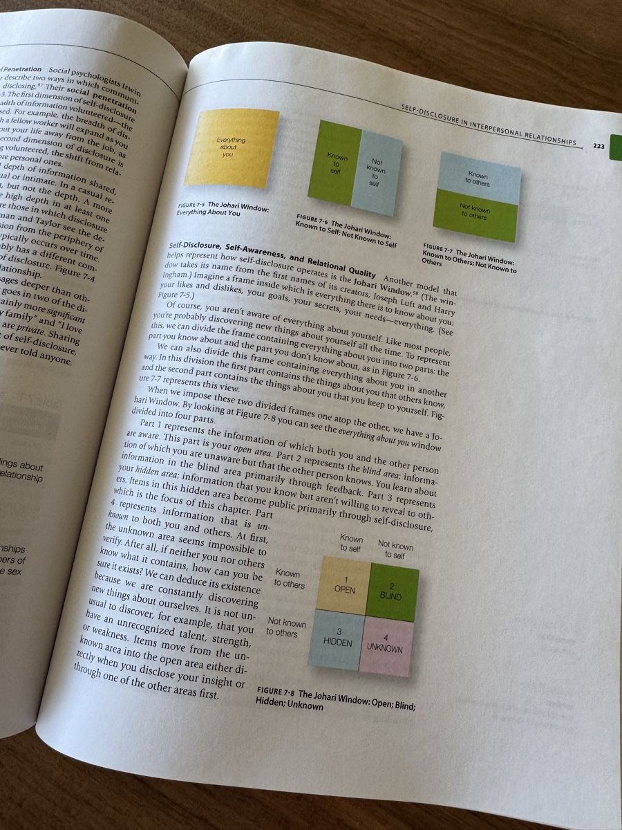 Libri: Lehrbuch Understanding Human Communication 12. Auflage – Usato da Zürich venduto da muxamsonntag 7