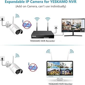 Fotocamera: Ab 1 fr / Smart Security Camera System – Nuovo (secondo la descrizione) da Zürich venduto da zumGO