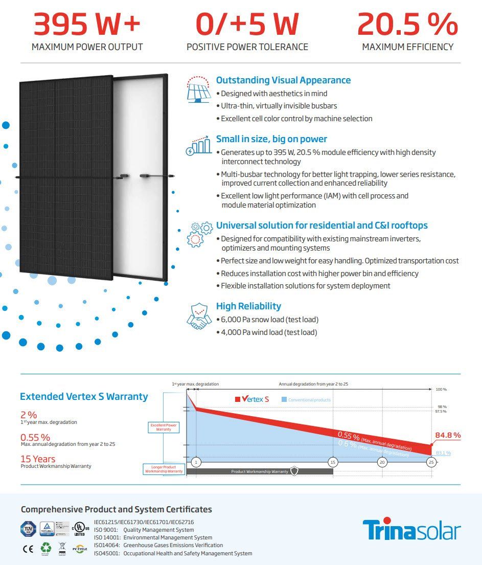 Dispositivi a energia solare: Trinasolar TSM-395 DE09.05 – Nuovo (secondo la descrizione) da Luzern venduto da CKW_Luzern 2
