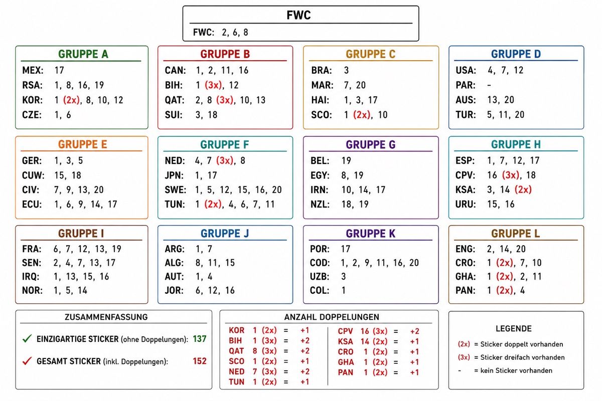 Panini Carte collezionabili: Panini WM 2026 - 152 Sticker – Nuovo (secondo la descrizione) da Baar venduto da ere_lt2c 2