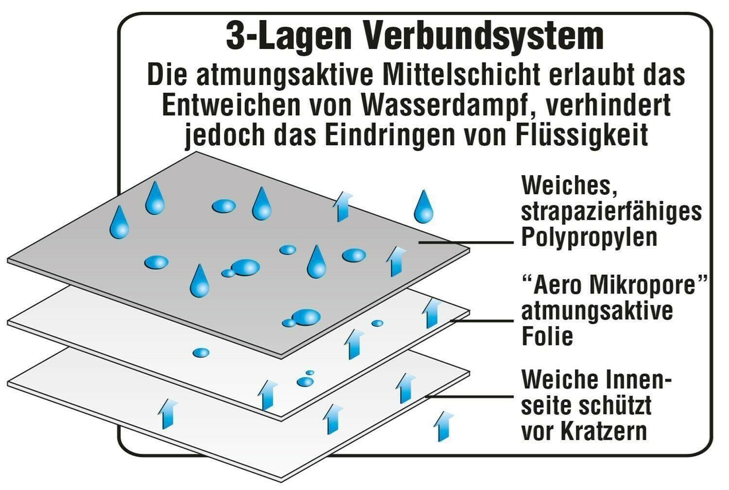 Coperture: Green Yard Wohnmobil Schutzhülle XL – Nuovo e nell'imballaggio originale da Bottighofen venduto da zaap 1