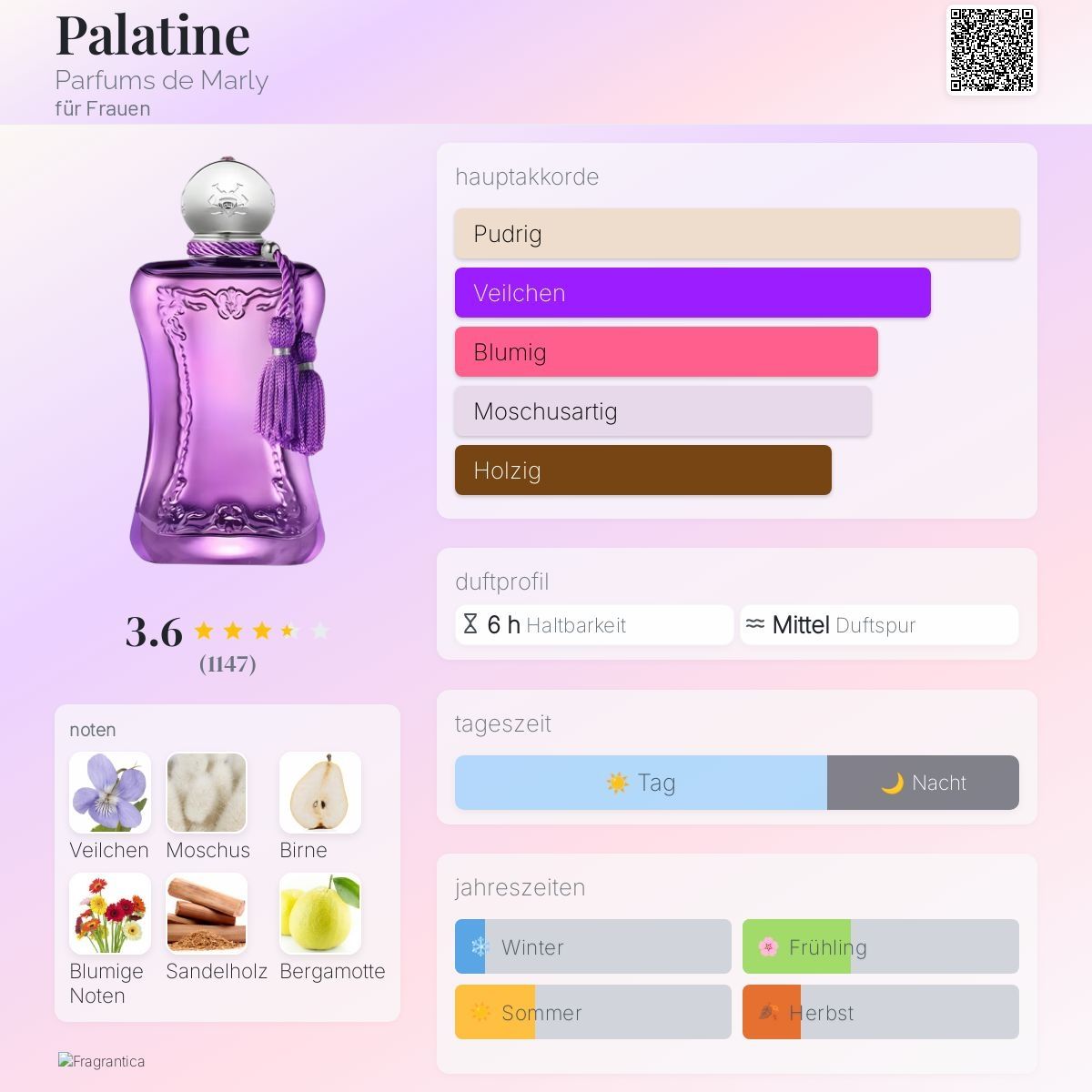 Profumi & Eau de Toilette: Palatine von Parfums de Marly, 2ml – Nuovo (secondo la descrizione) da Jonen venduto da Juliette_St 1