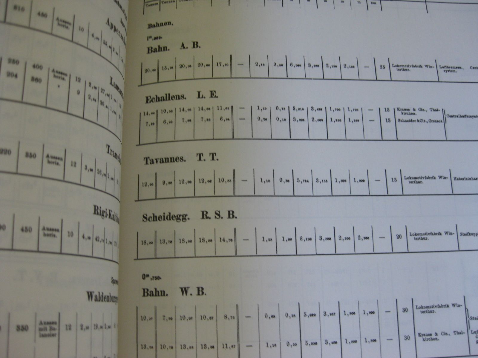 Zeitschriften & Magazine: Statistik Rollmaterial 1886 – Gebraucht aus Malters von Marosko 4