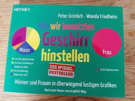Wo wir benutztes Geschirr hinstellen