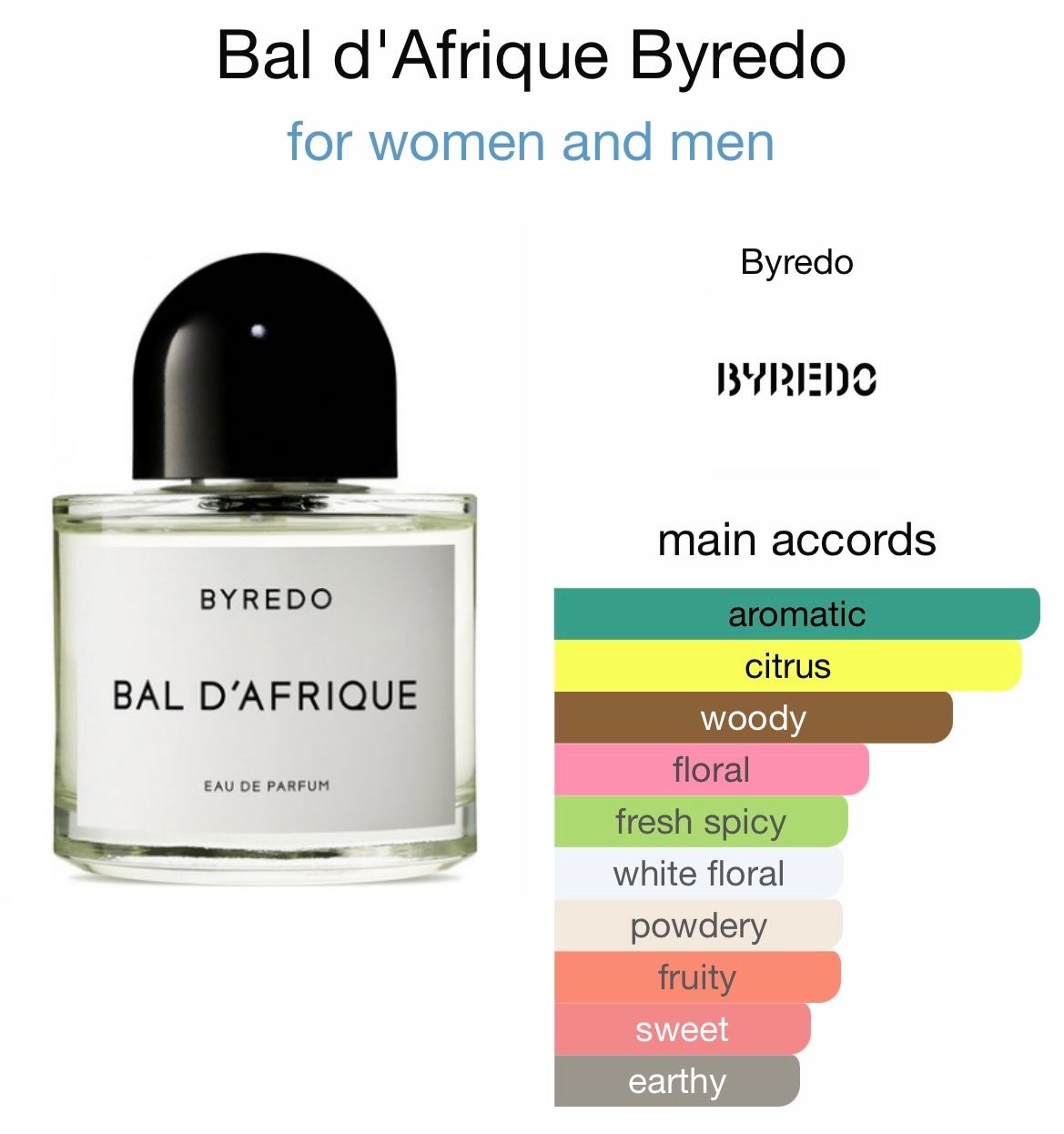 Byredo Parfum & Eau de Toilette: Bal d'Afrique by Byredo  6 ml sample – Neu (gemäss Beschreibung) aus Chêne-Bougeries von Seetooyoo 3