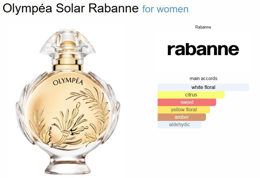Paco Rabanne Profumi & Eau de Toilette: Paco Rabanne Olympéa Solar Sample/Probe 1-10ml – Nuovo (secondo la descrizione) da Marly venduto da springcloud247 2
