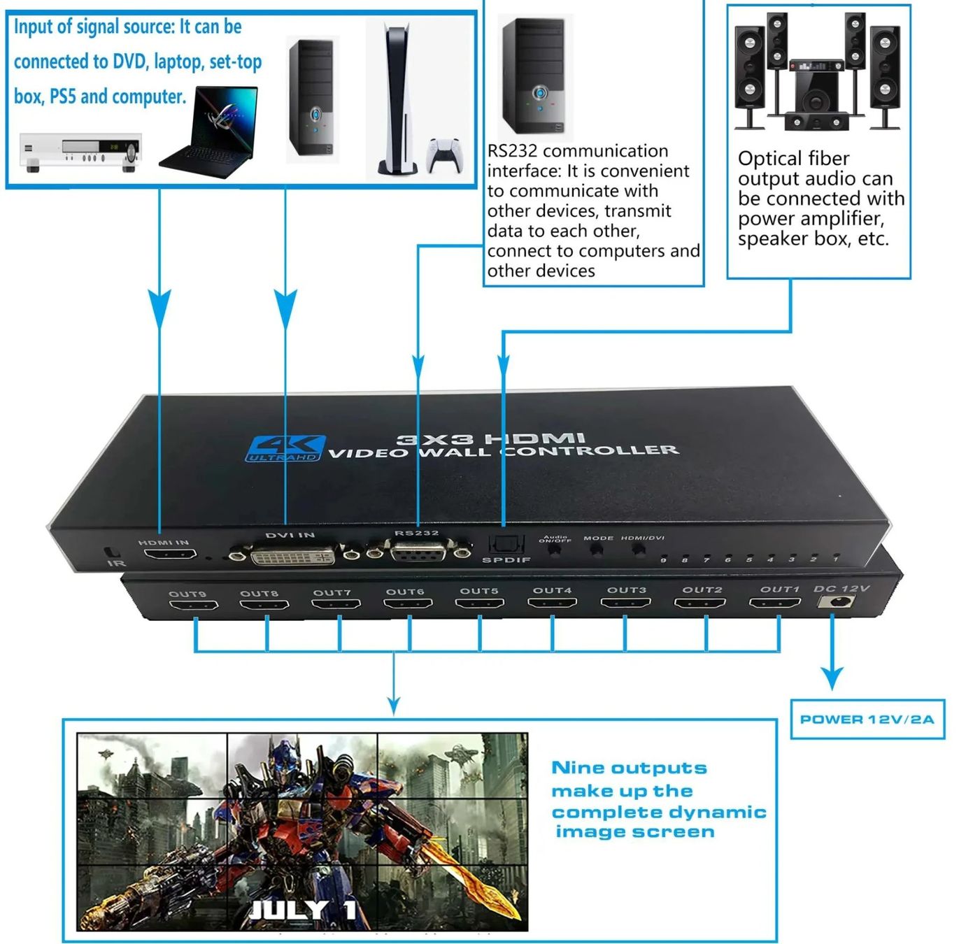 Home Cinema: Multi-Screen-Videowand-Controller 9-Monitor-Display – Nuovo e nell'imballaggio originale da Unterägeri venduto da RmOnline 1