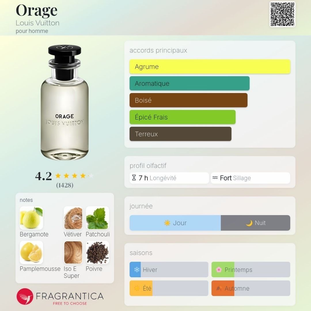 Louis Vuitton Parfums & Eau de Toilette: Orage - Louis Vuitton, 2ml – Neuf (Voir description) à Grône par mat_jh8d 1