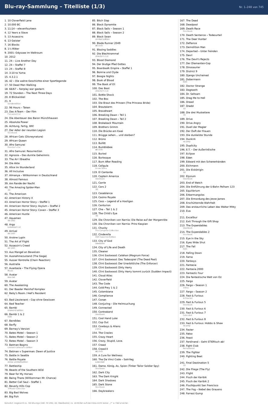 Alle DVDs: Blu-Ray Sammlung – Gebraucht aus Oftringen von Drohne1 2
