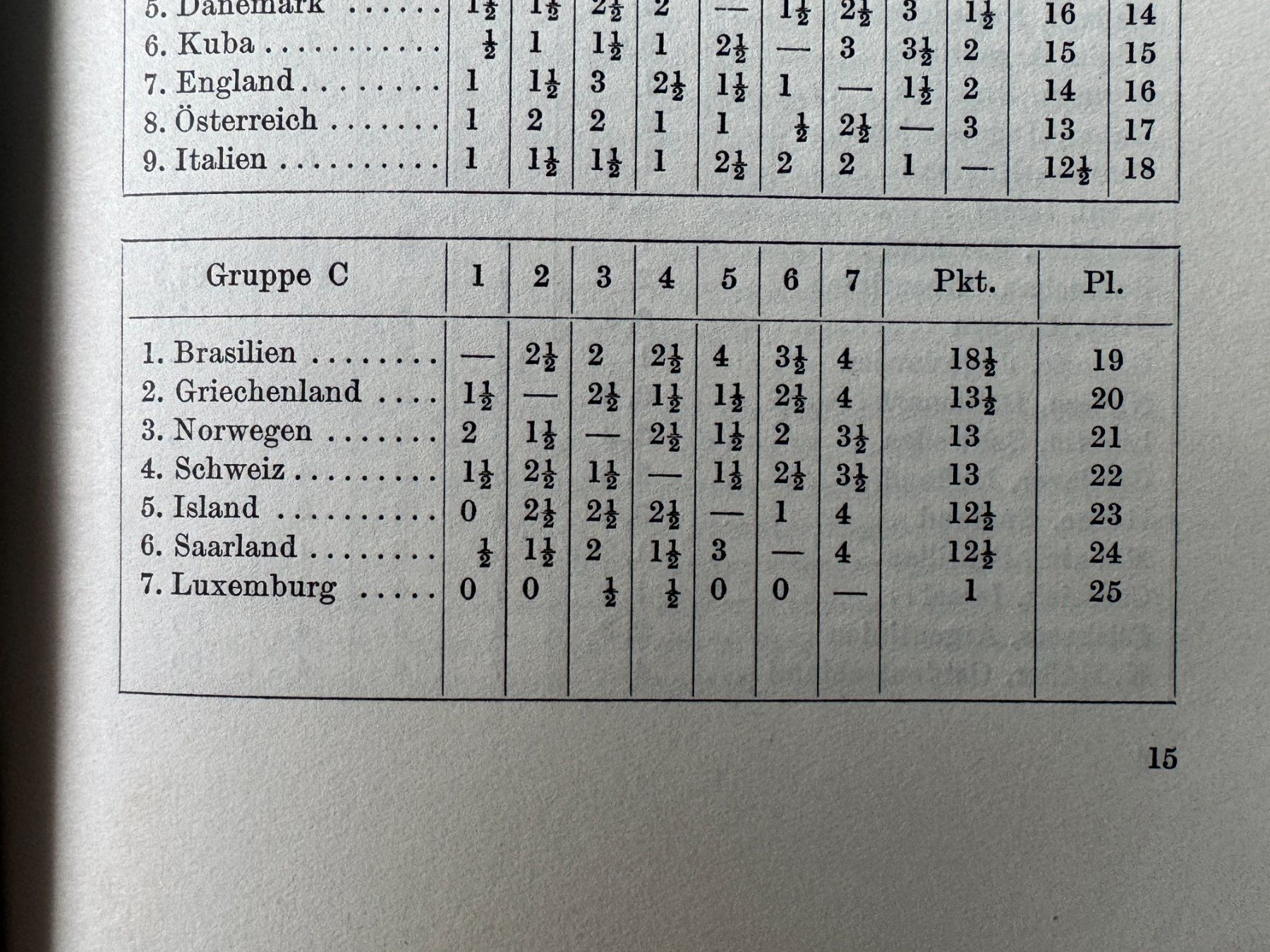 Libri: Schacholympiade Helsinki 1952 - Hans Müller – Usato da Basel venduto da Kornblumen 4