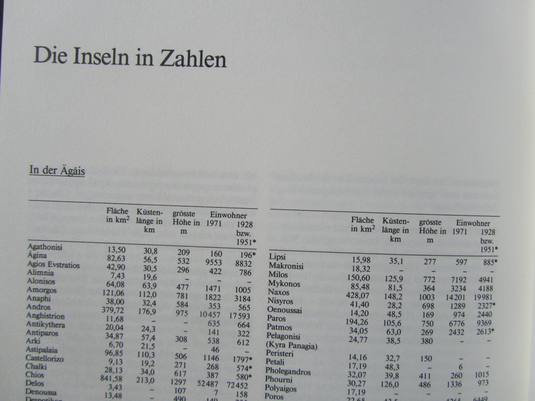 Libri: Griechische Inseln - Silva Buch von 1986 – Usato da Weiningen ZH venduto da dietsch57 9