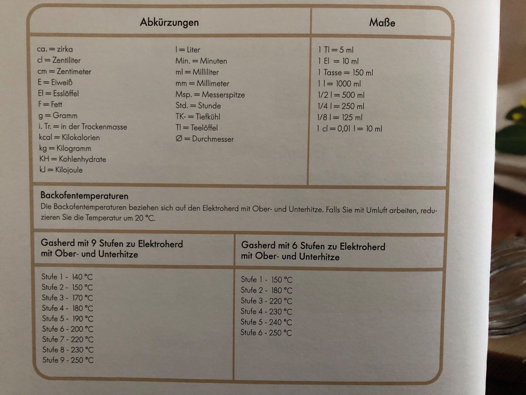 Libri: Die grosse Kochschule – Usato da Pfäffikon ZH venduto da Wacardo 3