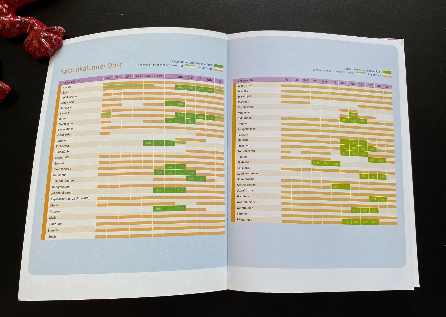 Bücher: Basenfasten. Das Gesundheitserlebnis – Gebraucht aus Nussbaumen AG von schuba2000 5