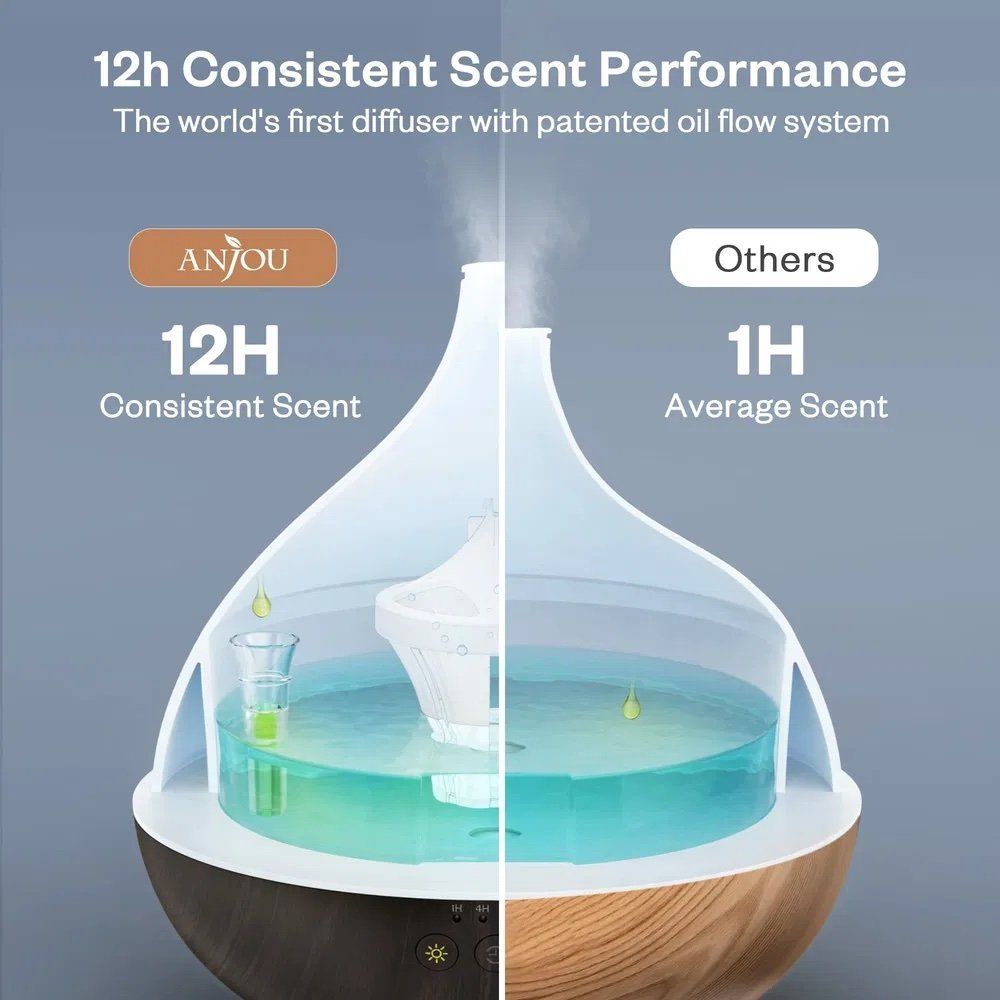 Diffuseurs: Liquidation *** Anjou Essential Oil Diffusor – D'occasion à Guntalingen par Phm0 2