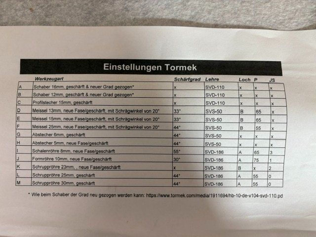 Tutte le macchine: Drechselbank KILLINGER KM 1400 SE – Usato da Langenthal venduto da Waldschenke 7