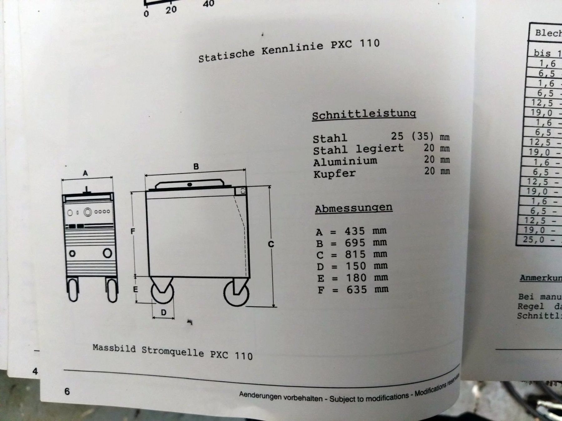 Oerlikon Alle Maschinen: Plasma Schneider Oerlikon 110A – Gebraucht aus Bözen von chrigl82 9