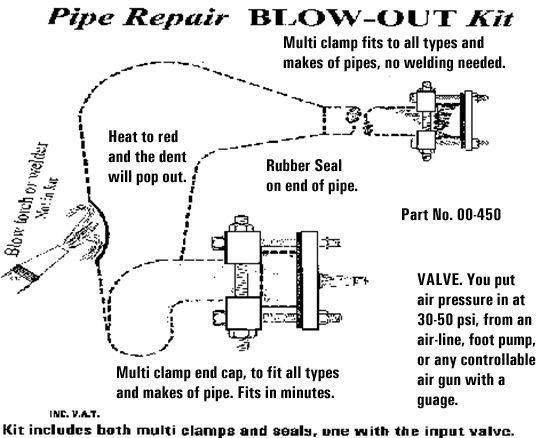 Tutti gli attrezzi: 2 Takter Auspuff reparaturset – Nuovo e nell'imballaggio originale da unterägeri venduto da robe96 2