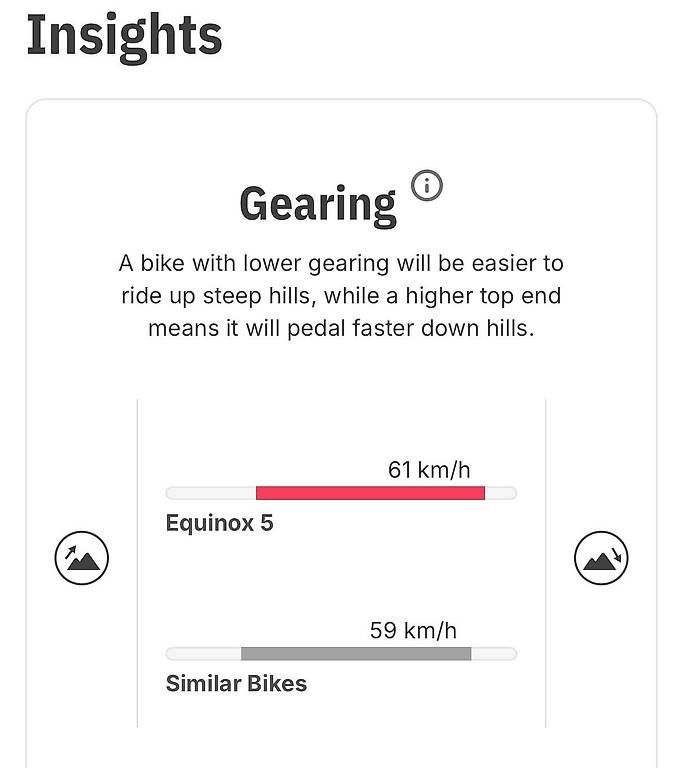 Biciclette: TREK EQUINOX - Tri series – Usato da Baden venduto da miavenda 2
