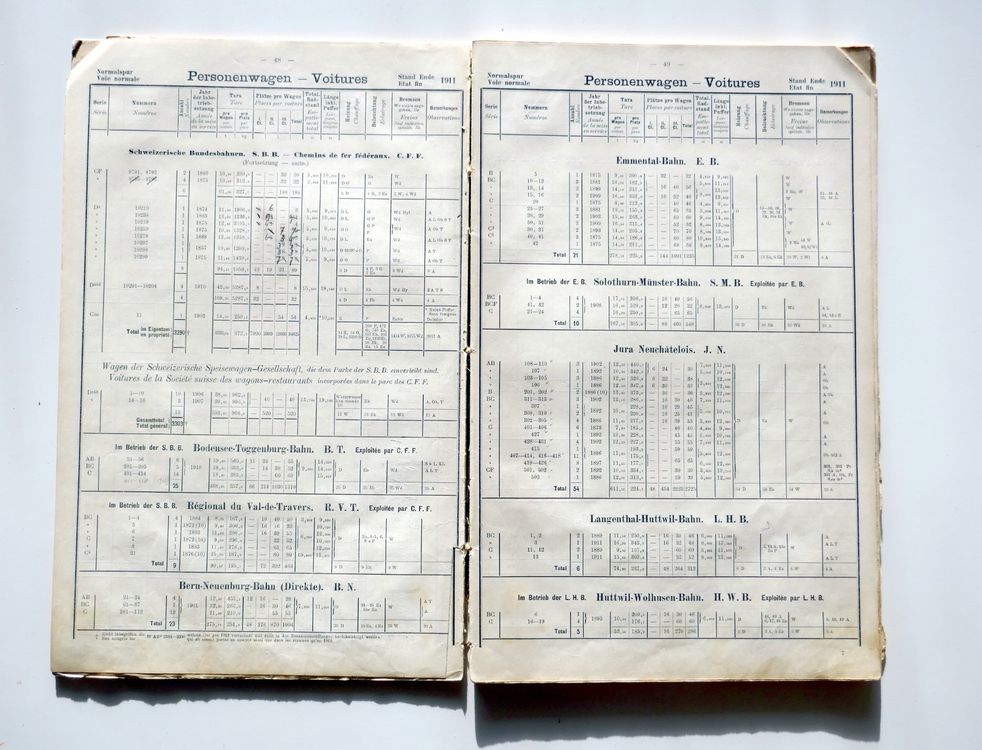 Statistik des Rollmaterials der Schweiz Eisenbahnen 1911 (D #39 occasion
