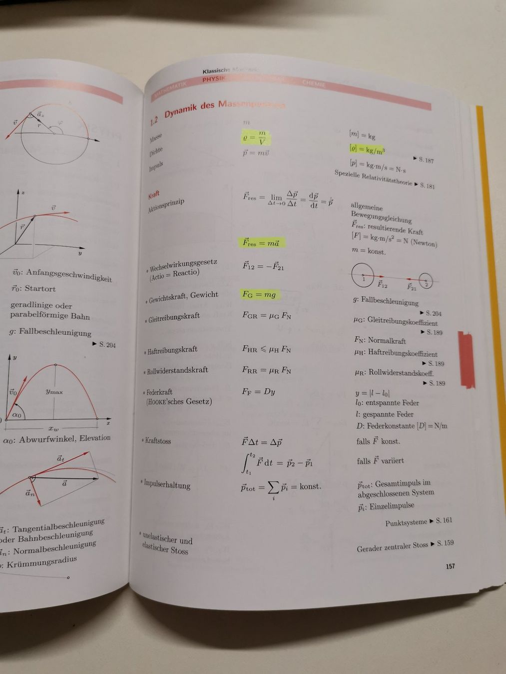 Libri: Formeln Tabellen Begriffe – Usato da Galgenen venduto da amoxan1 3