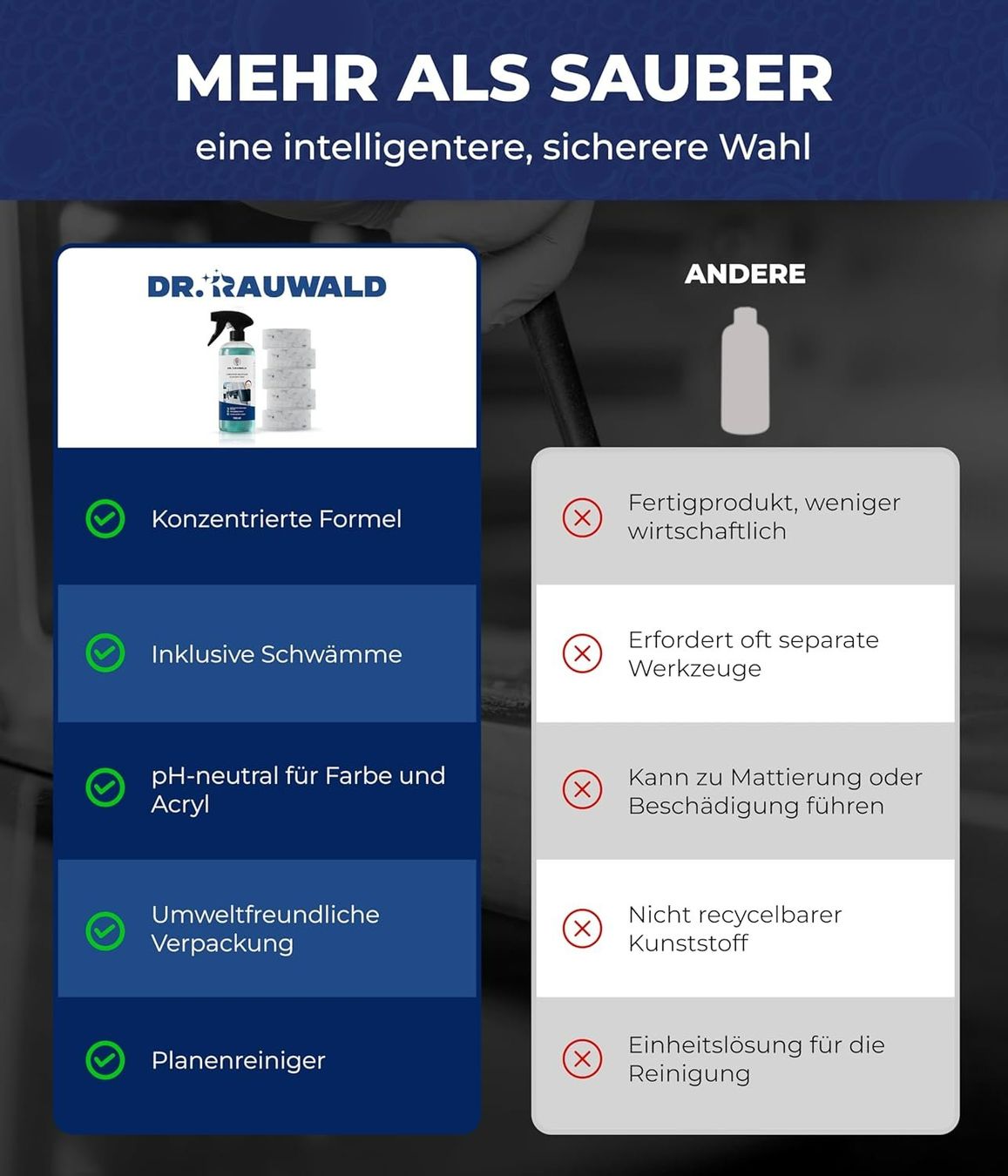 Prodotti per la cura: Caravanreiniger Set 750ml mit Schwämmen – Nuovo e nell'imballaggio originale da Suhr venduto da SchnapperCH 4