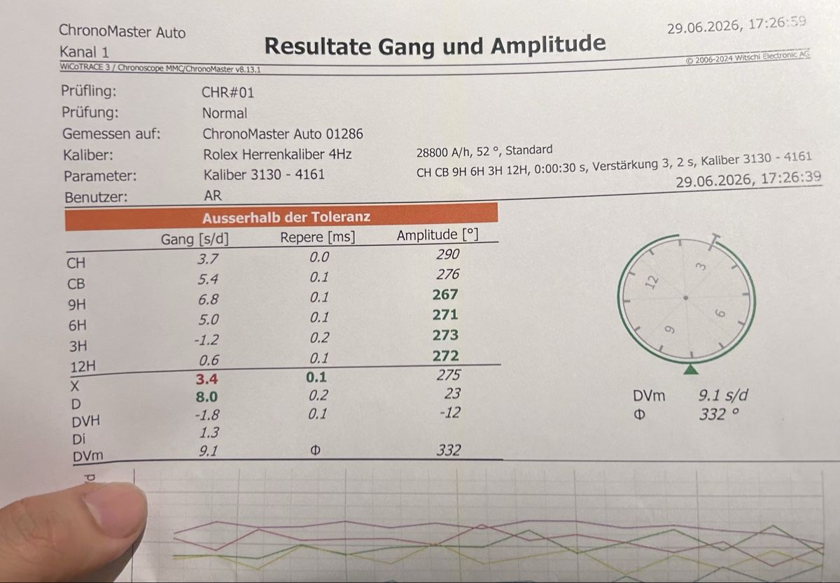 Rolex Uhren: Rolex GMT Master 2 ( Bruce Wayne) – Neu (gemäss Beschreibung) aus Ebikon von Nghia1984 1