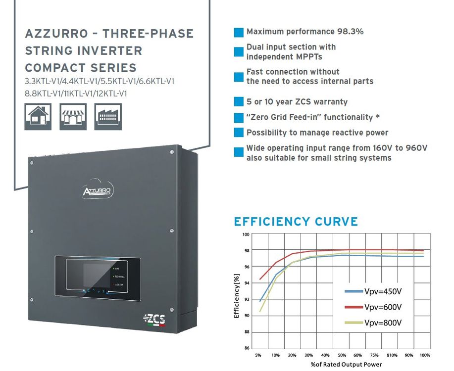 ZCS AZZURRO 3PH 8.8KTL-V1 Three-phase String Inverter (Gebraucht) in ...
