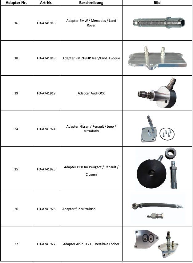 Unità & Adattatore: Adapter Expert-Kit (FD-A740200) – Nuovo e nell'imballaggio originale da Düdingen venduto da Lube1 1