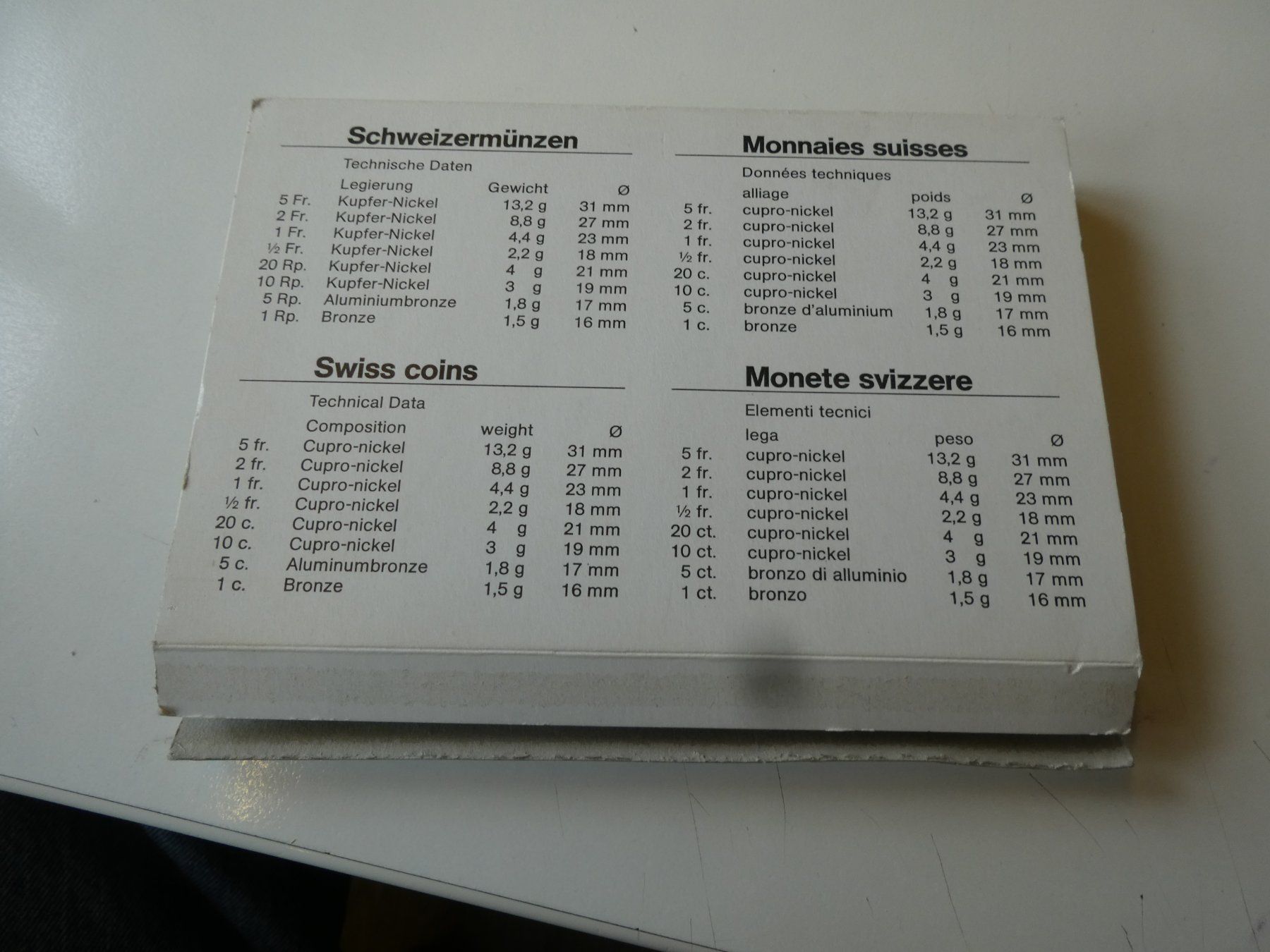 Tutti le monete: Schweiz 1984, Münzsatz Polierte Platte – Nuovo (secondo la descrizione) da Hinterforst venduto da Rohusri 3