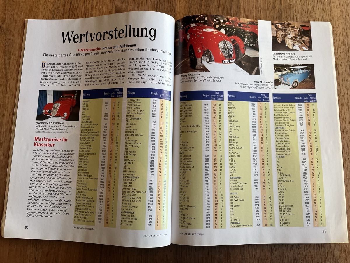 Riviste & Magazine: Motorklassik Oldtimer Magazin 02/1996 – Usato da Aarberg venduto da Jakaro 1