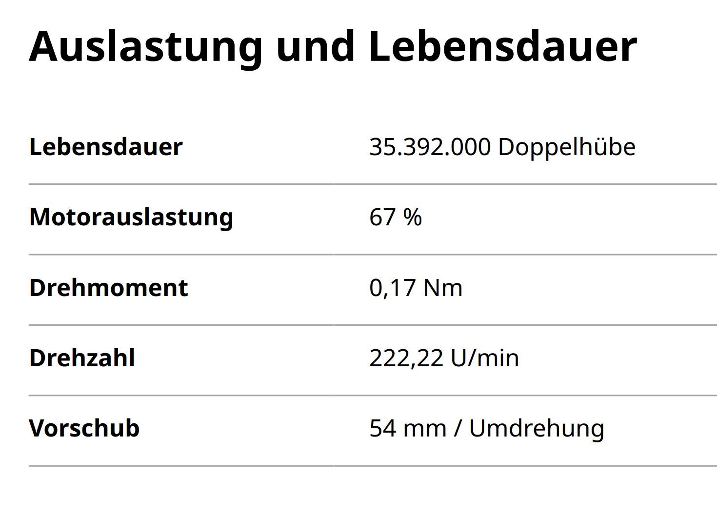 Altro per industria metallurgica: Igus Drylin Linearmodul ZLW-0630 Eco – Nuovo (secondo la descrizione) da Oftringen venduto da yan_ht2y 1