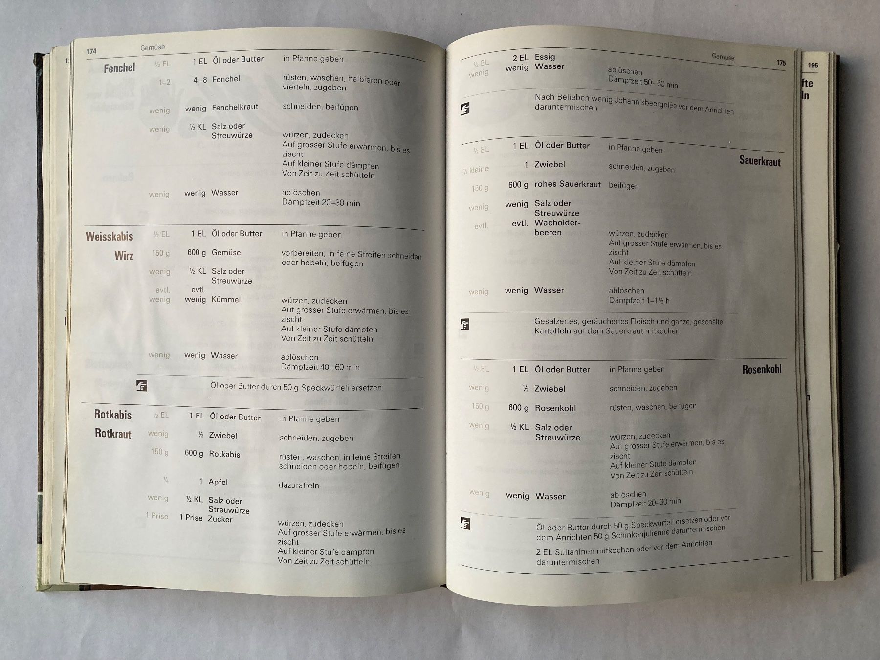 Libri: DAS Kochbuch: Tiptopf – Usato da Bubendorf venduto da Alpenheidi 7