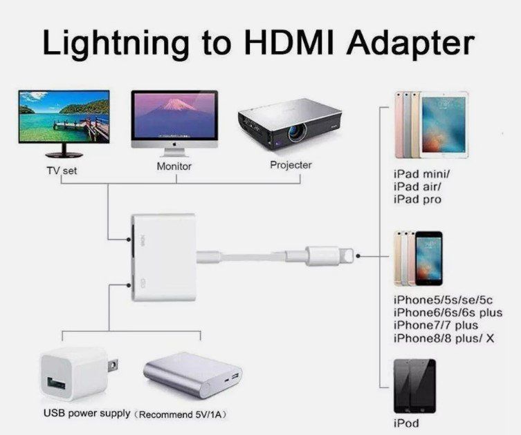 Laufwerke & Adapter: Adapter Lightning auf HDMI für Apple iPhone ipad – Neu (gemäss Beschreibung) aus Kirchdorf AG von Apost008 5