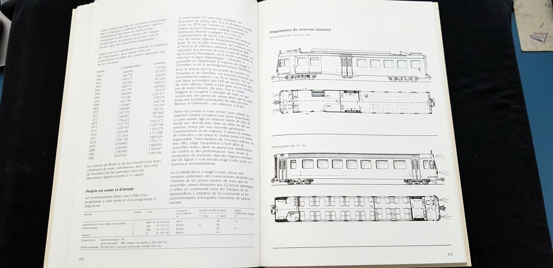 Libri: 100 ans des chemin de fer du Jura – Usato da Birrwil venduto da dirtyoldtown 7