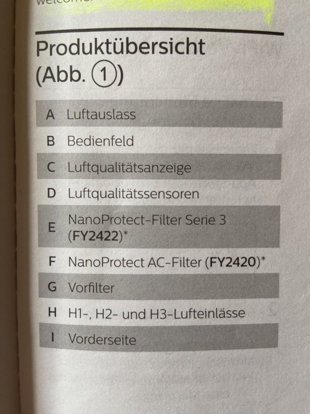 Philips Purificatori d'aria: Luftreiniger Philips  AC2889 – Usato da Zofingen venduto da kurtsiegrist 9