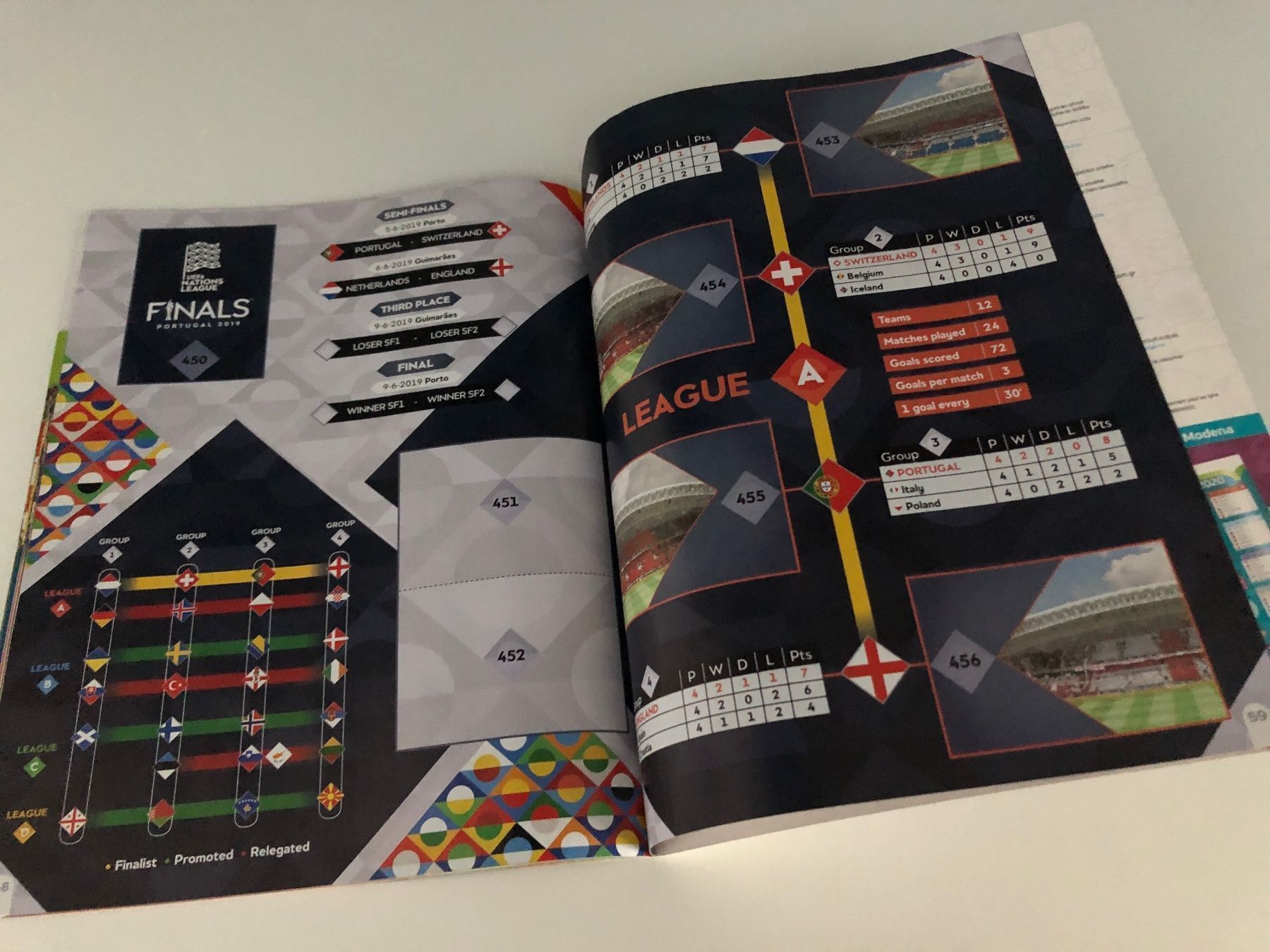Panini Alben: Panini Leeralbum Road to EM 2020 – Gebraucht aus Hergiswil LU von FcMalkov 6
