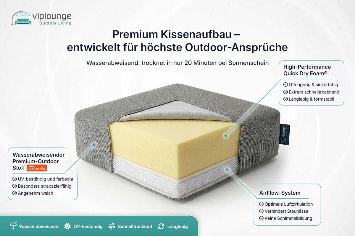 Viplounge Sofas: Gartensofa Sunbrella Stoff wetterfest – Neu und originalverpackt aus Uznach von viplounge 8