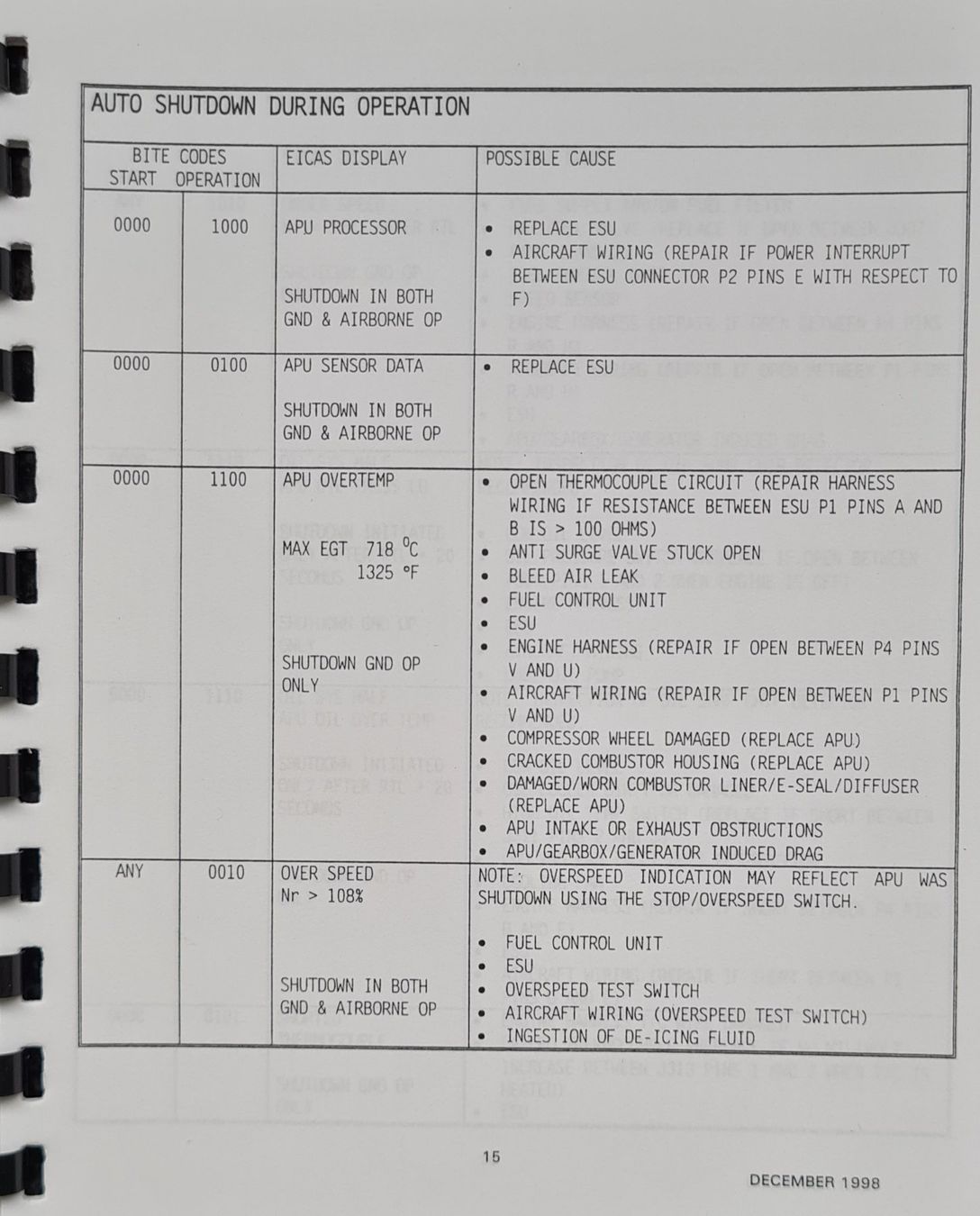 Libri: SAAB 2000/APU SUNDSTRAND - Official Troubleshooting Handbook – Usato da Brüttisellen venduto da Sealauncher2814 3