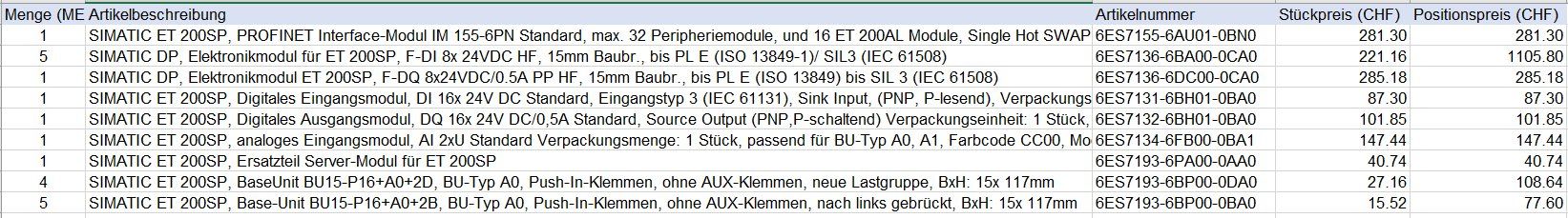 Siemens Elektronikbauteile: Siemens ET 200SP Profinet Interface inkl. div. Module – Neu (gemäss Beschreibung) aus Buchrain von Green8000 1