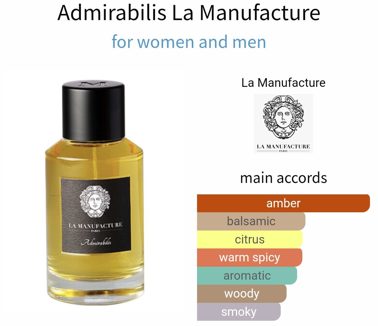 Frédéric Malle Profumi & Eau de Toilette: 2ml Admirabilis La Manufacture decant niche probe – Nuovo (secondo la descrizione) da Steinhausen venduto da nwe_t8nj 2
