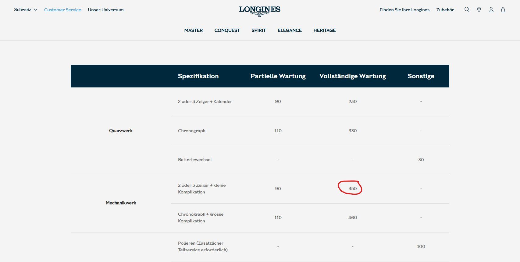 Longines Uhren: LONGINES PRIMALUNA – Gebraucht aus Emmenbrücke von Crabtree13 4
