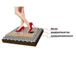 Palette Kiesgitter / Kieswaben mit Geotextil / Rasengitter
