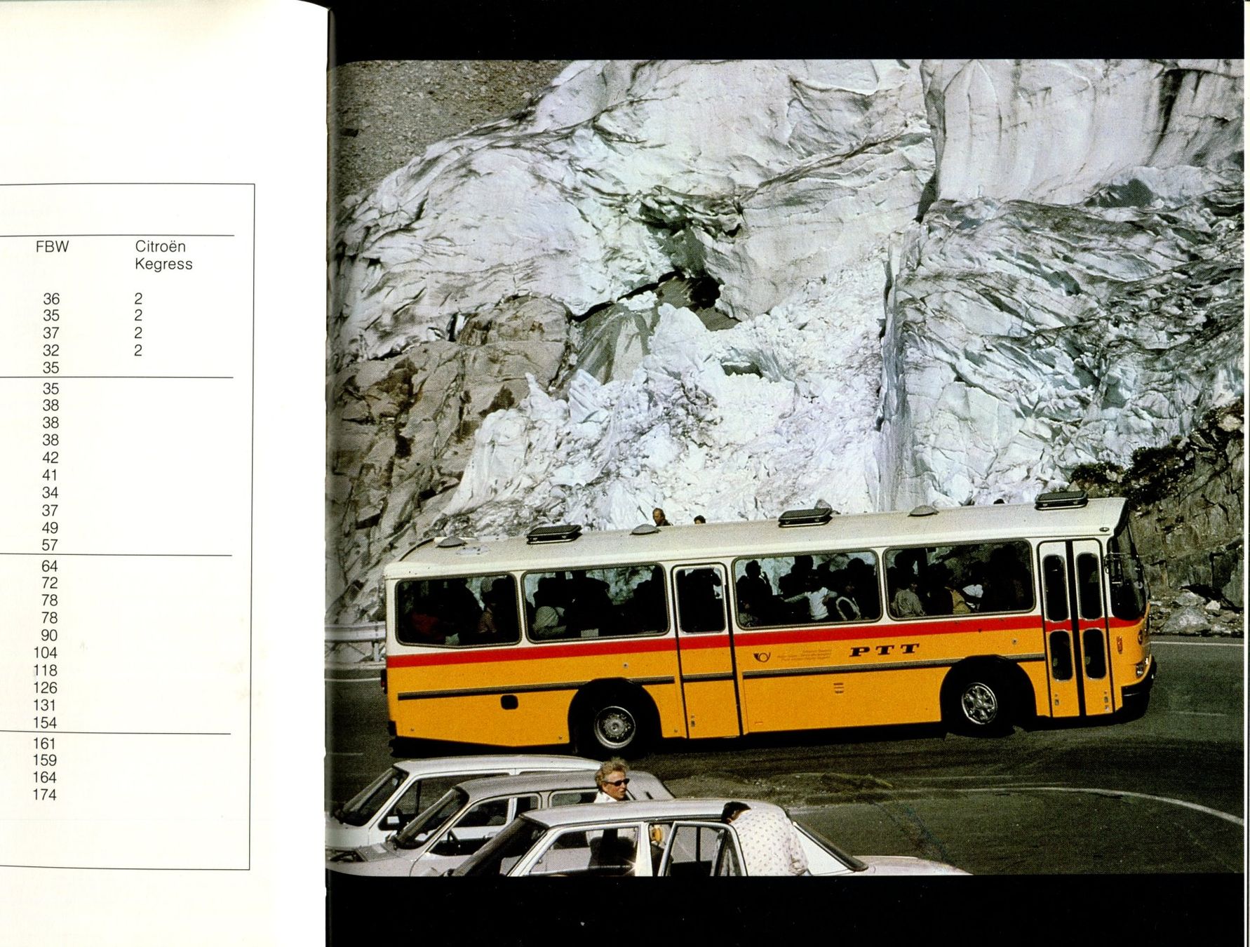 Bücher: Postauto, Postkutsche, Technik – Gebraucht aus Aarau von Elmaar41 5