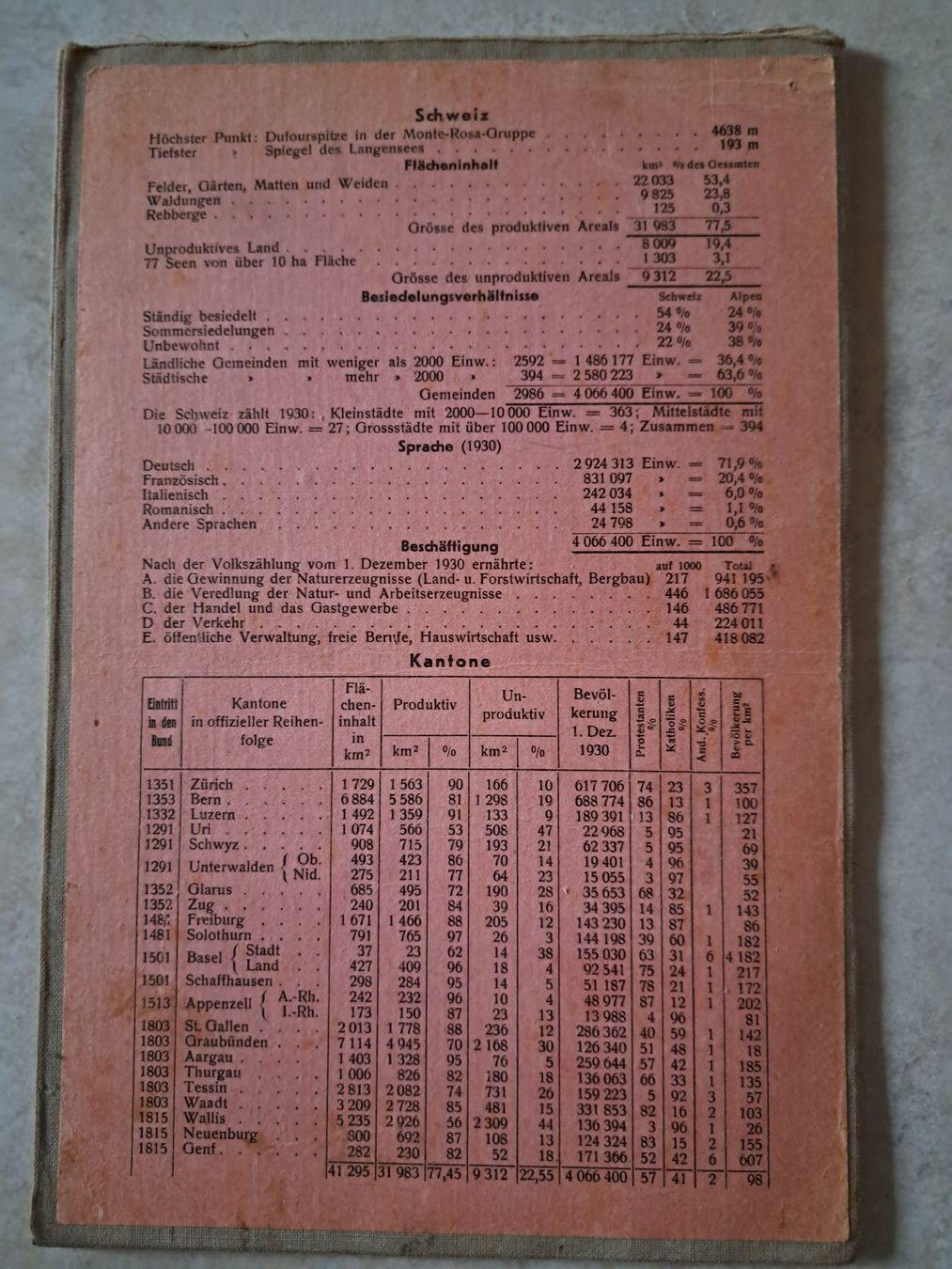 Cartine & Atlanti: ANCIENNE CARTE  SCHUL CARTE DER SCHWEIZ – Usato da couvet venduto da carlin01 9