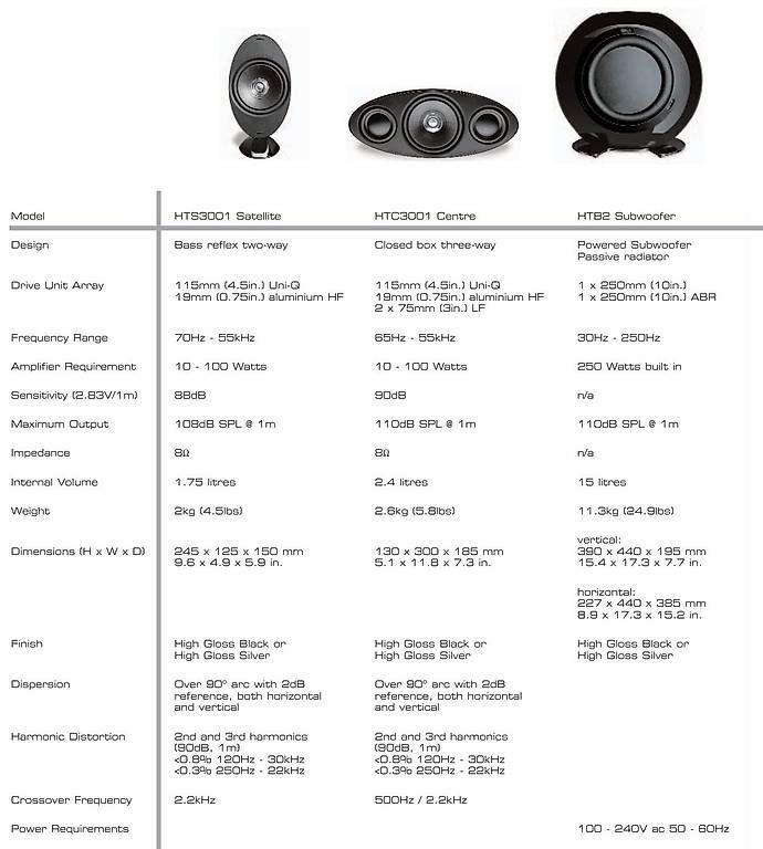 Kef Home Cinema: KEF KHT3005SE 5.1 Soundsystem – Usato da Häutligen venduto da Role_72 1