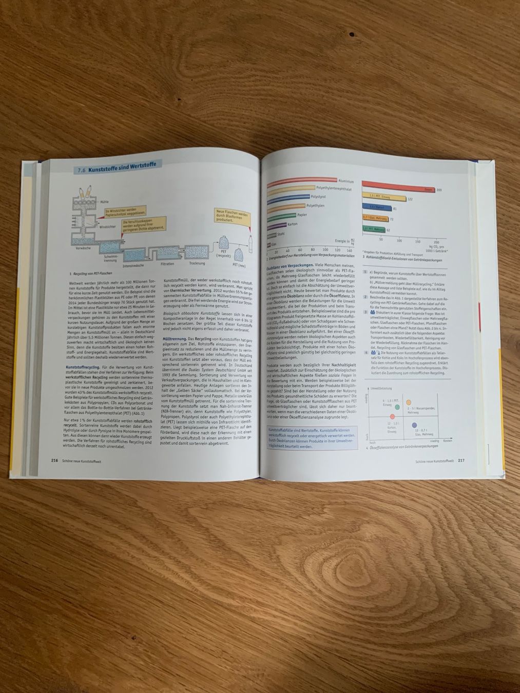 Libri: Chemie heute – Usato da Binningen venduto da lea_5mf8 2